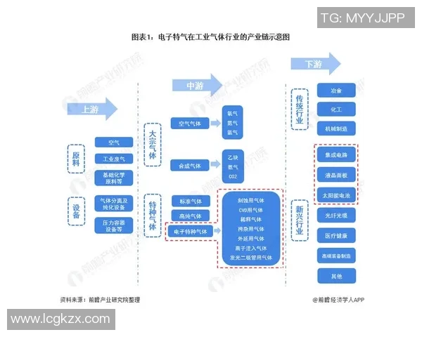 国家足球二级运动员培养体系的现状与发展前景分析